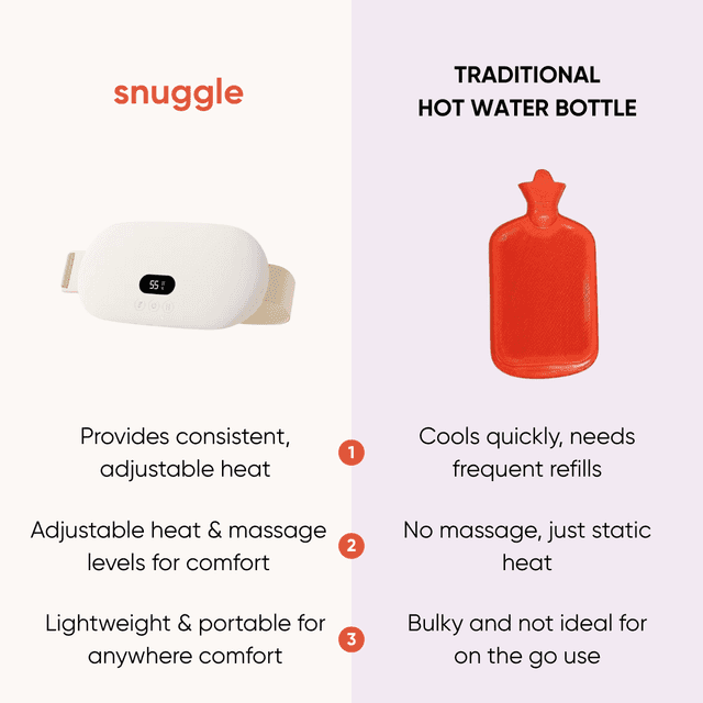 Snuggle Heating Pad for Period Pain Relief photo 2